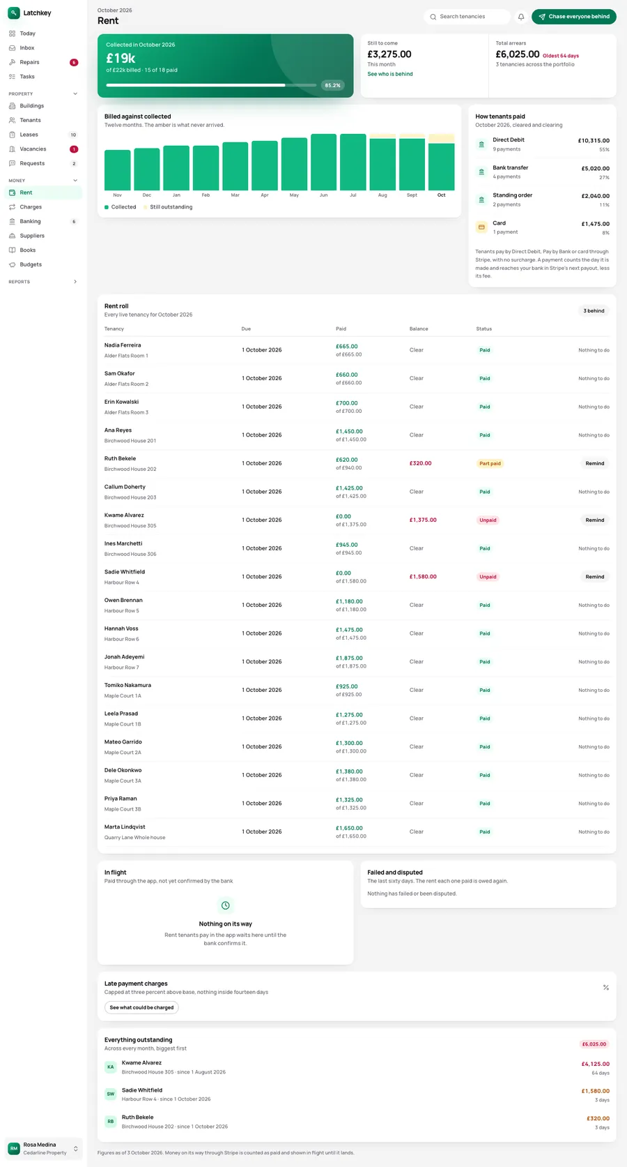 The rent screen in the landlord app: a chase list of tenants in arrears ordered by balance