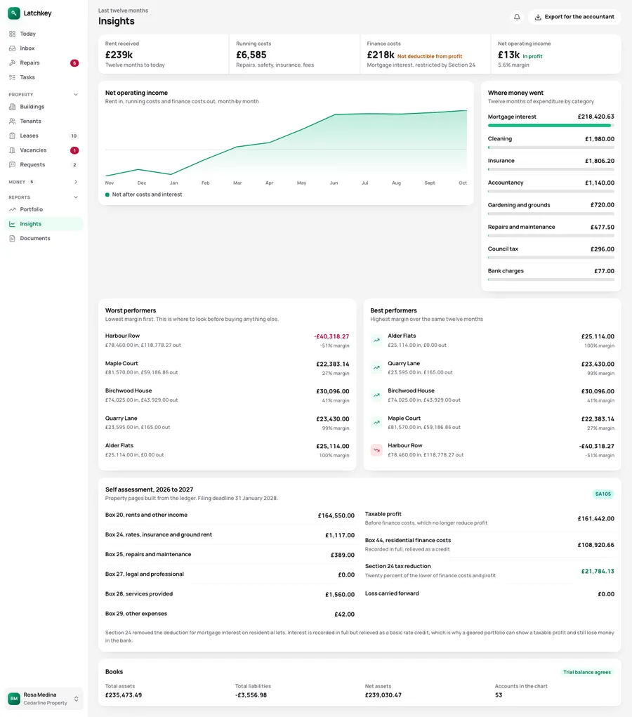 The insights screen with twelve months of income and costs by property and the SA105 figures